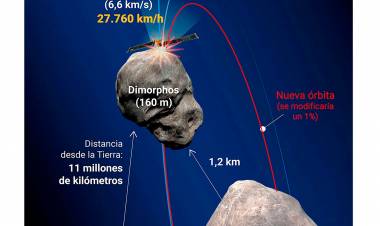 Las razones de la NASA para impactar un asteroide a 11 millones de kilómetros de la Tierra